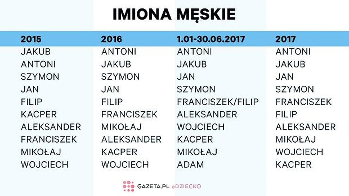imionaunisexzdo-extra-1.webp Imiona unisex zdobywają polskie urzędy stanu cywilnego: Jak rodzice łamią płeć w nazewnictwie? - image 1