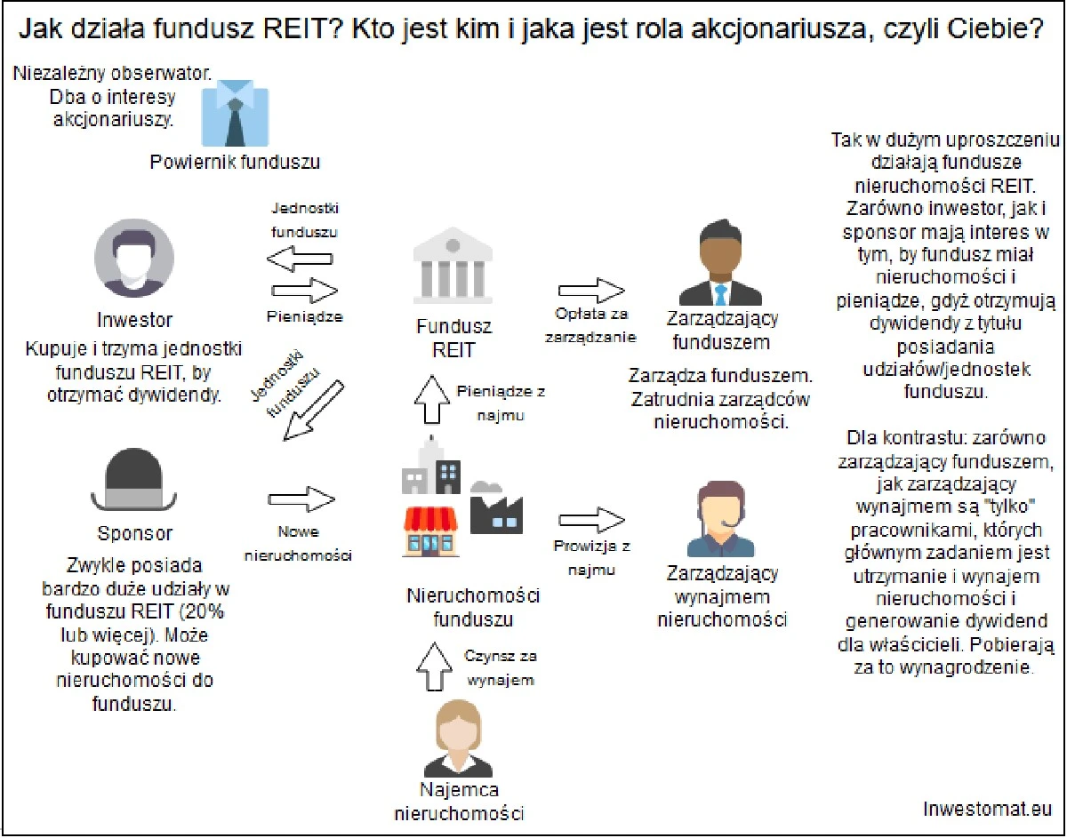 Szwajcarska metoda na wynajem bez kłopotów: Zarabiaj na nieruchomościach z funduszami inwestycyjnymi - image 1