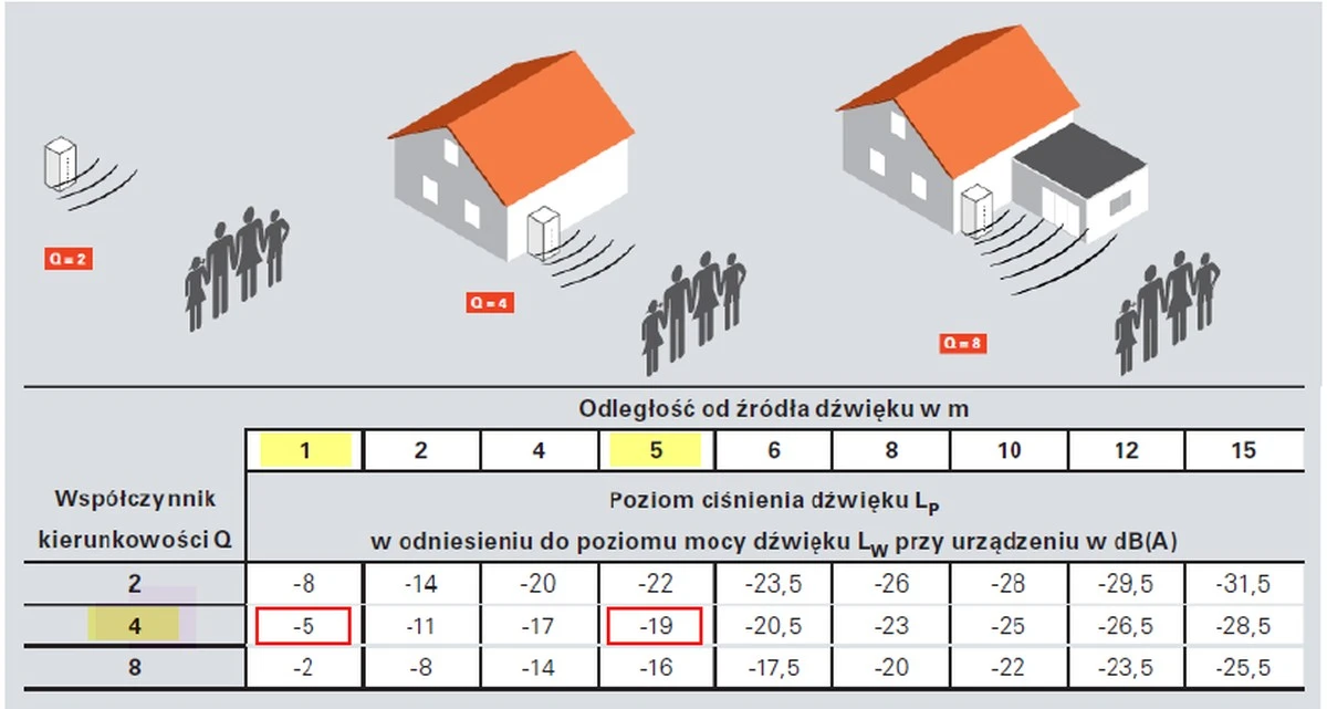 Pompa ciepła w twoim domu: kiedy nocny hałas kosztuje 5000 zł? - image 1