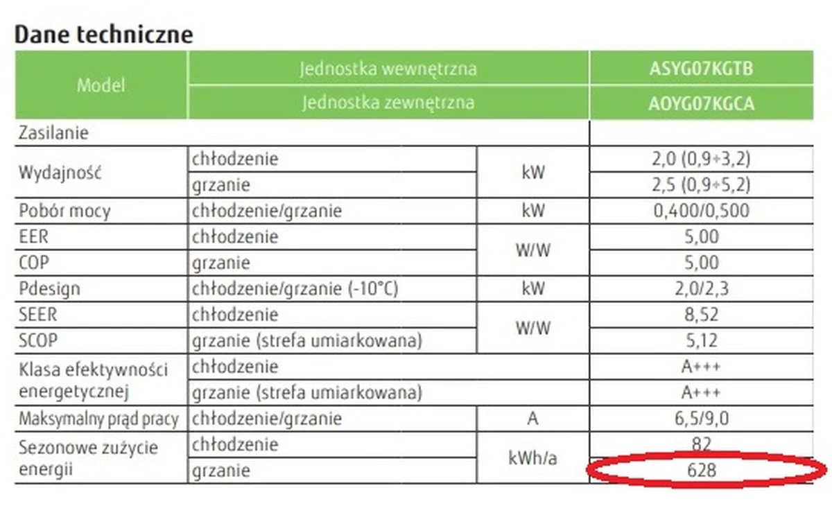 Ile naprawdę kosztuje 8 godzin pracy klimatyzacji dziennie? Zaskakujące obliczenia - image 1