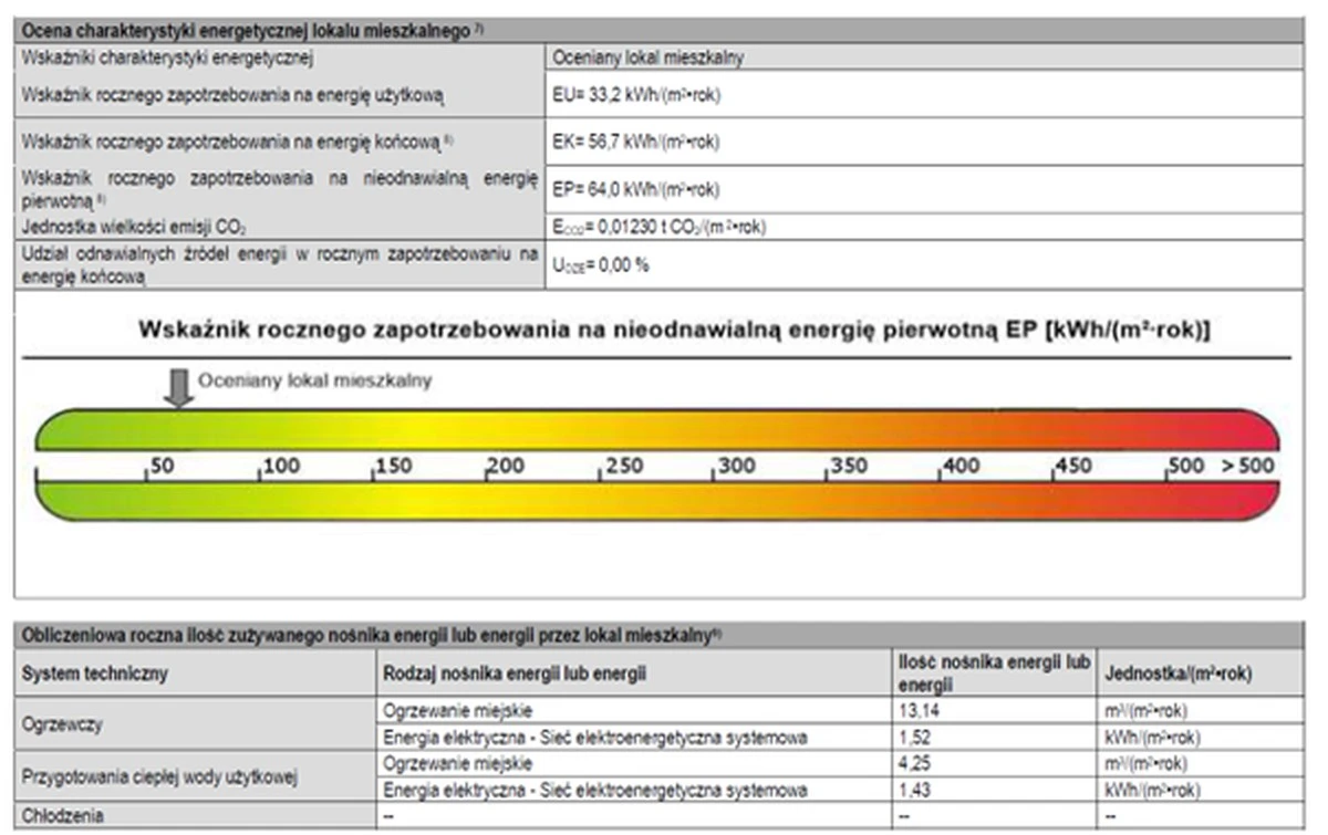 karazabrakswiad-extra-1.webp Kara za brak świadectwa energetycznego – zmyłka czy realne ryzyko w 2026 roku? - image 1