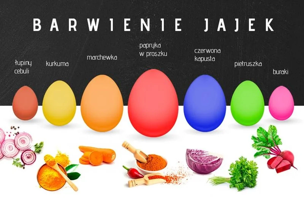 Niebieskie jajka na Wielkanoc? To 