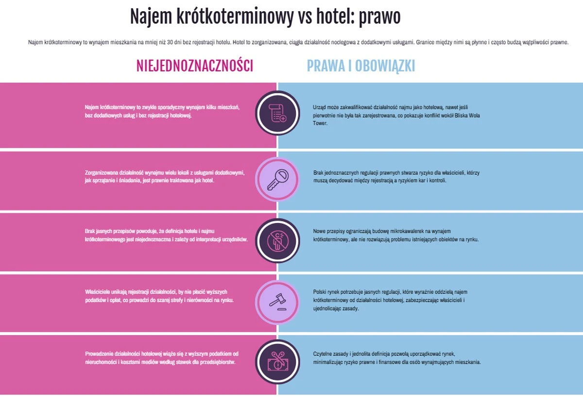 najemkrotkoterm-extra-1.webp Najem krótkoterminowy: 7 zmian w 2026 r., które zmuszą Cię do przebranicia strategii. - image 1