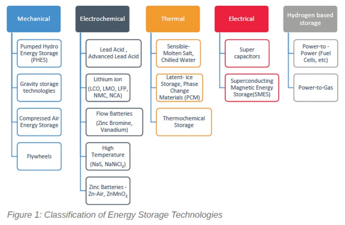 Chiny przejmują dominację w kluczowej technologii przyszłości energetyki – LDES - image 1