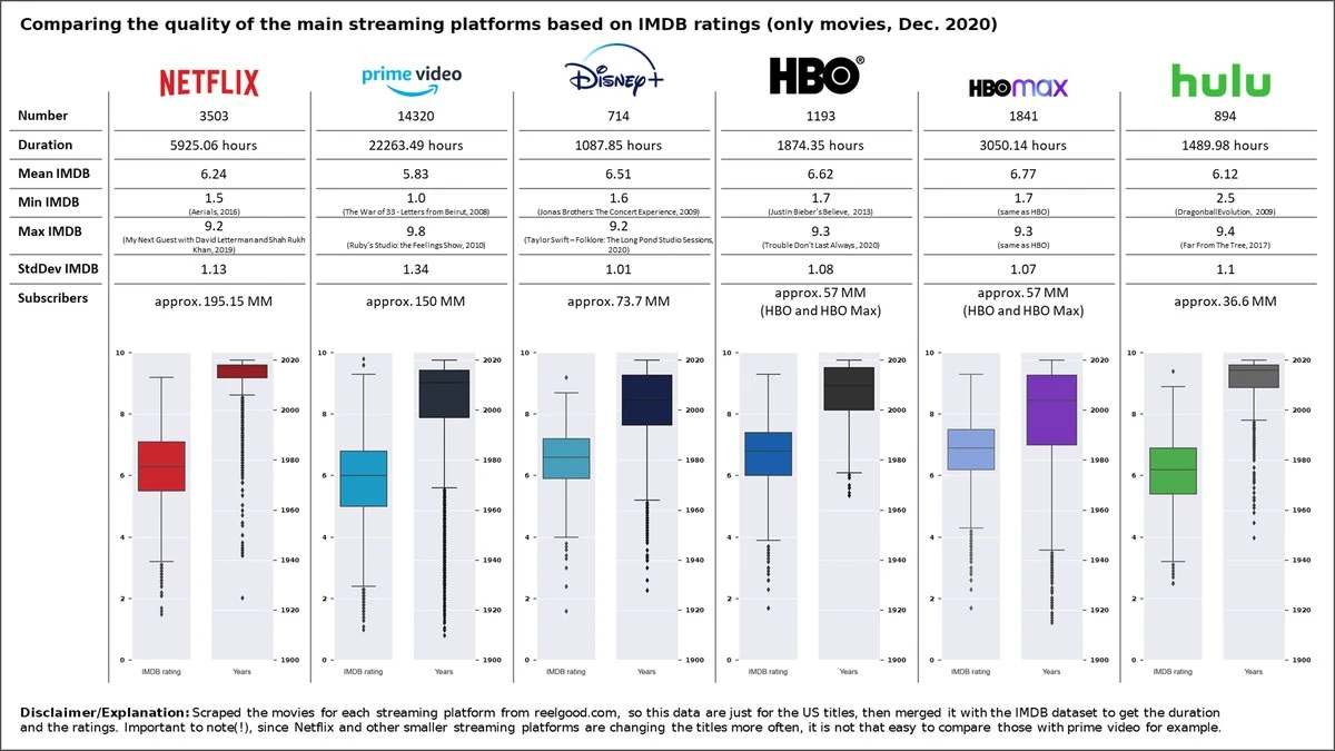 Ile naprawdę kosztuje abonament Netflix w porównaniu do konkurencji w 2024 roku? - image 1