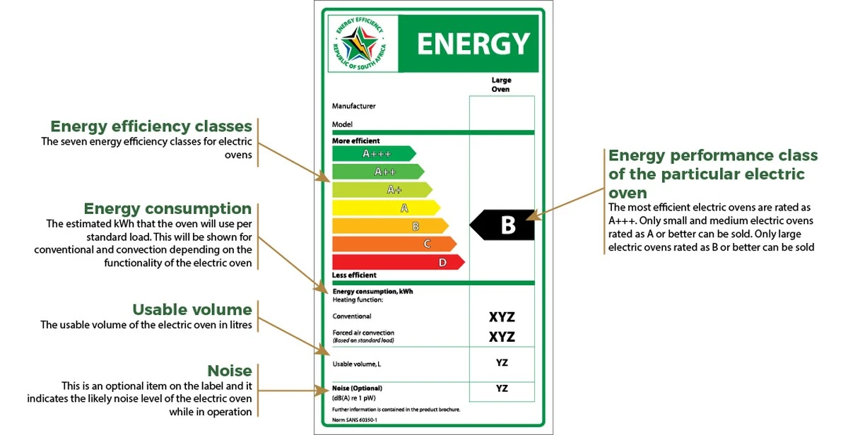 Oszczędzaj mnóstwo prądu: trik z 10-minutowym wyłączeniem piekarnika. - image 1