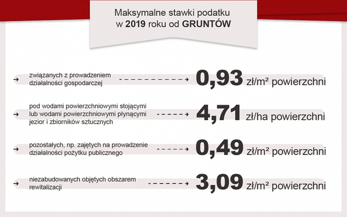 Podatek od nieruchomości 2026: Zapłać do 15 marca, by uniknąć kary 64 tys. zł - image 1