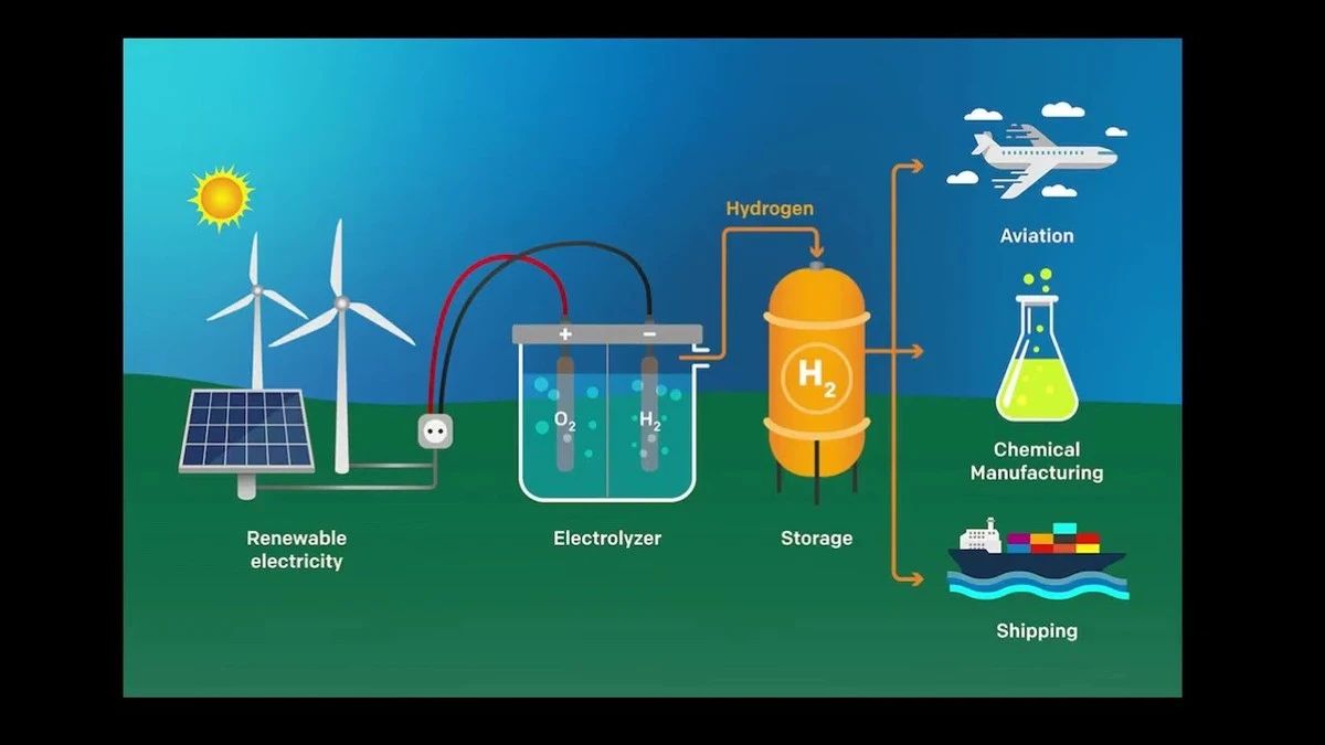 Naukowcy rozwikłali zagadkę: Wodór z wody i słońca to realna szansa na tańszą energię - image 1