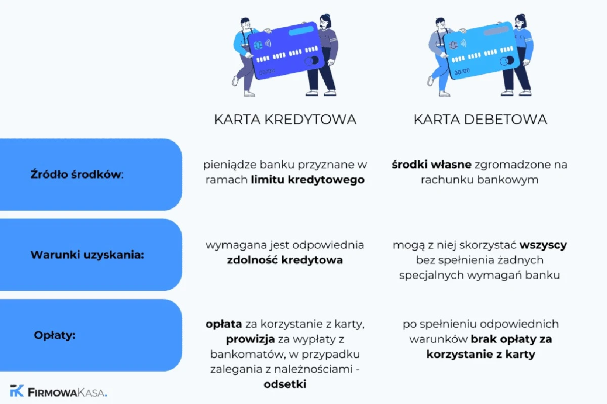 zaskakujacepraw-extra-1.webp Zaskakujące prawdy o karcie kredytowej i debetowej: Twój portfel traci pieniądze, a Ty o tym nie wiesz - image 1