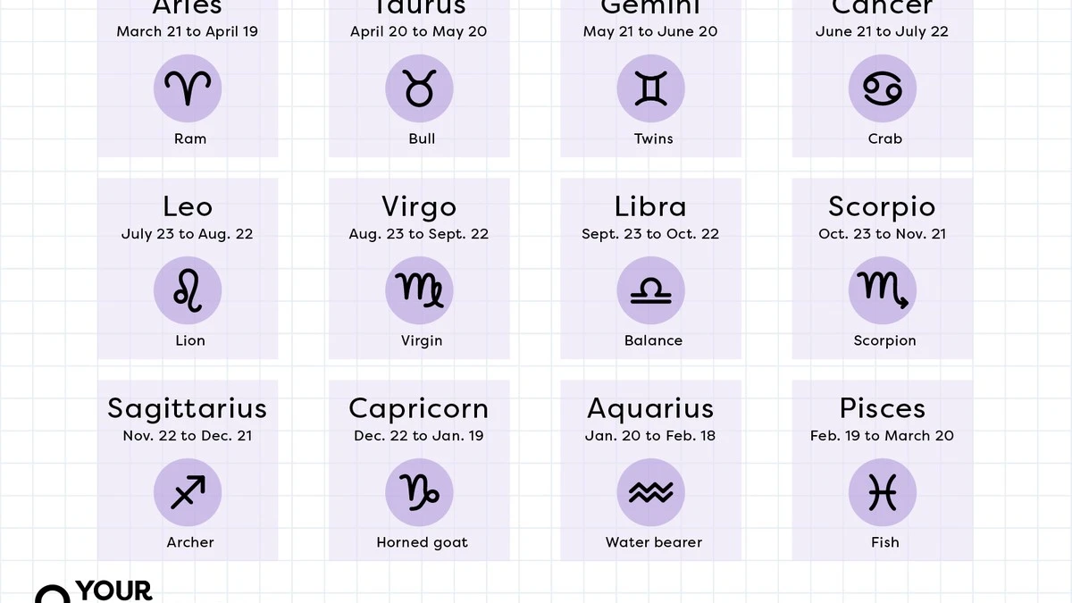 Co astrologowie ukrywają o Twoim znaku zodiaku 10.02.2026? Sprawdź, zanim będzie za późno. - image 1