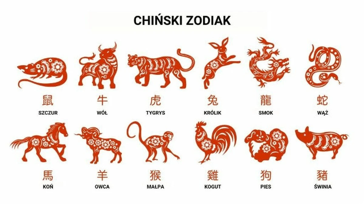 Króliki w chińskim horoskopie: jak magia tej pory roku kształtuje Twoje cechy? - image 1