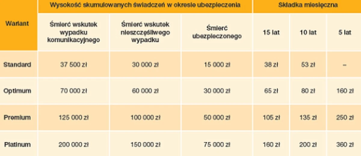 kiedywascicielp-extra-1.webp Kiedy właściciel polisy zdrowotnej umiera, kto może dalej z niej korzystać? - image 1