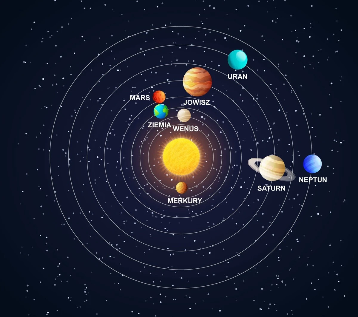 Sześć planet jednocześnie na niebie. Tego nie można przegapić! - image 1