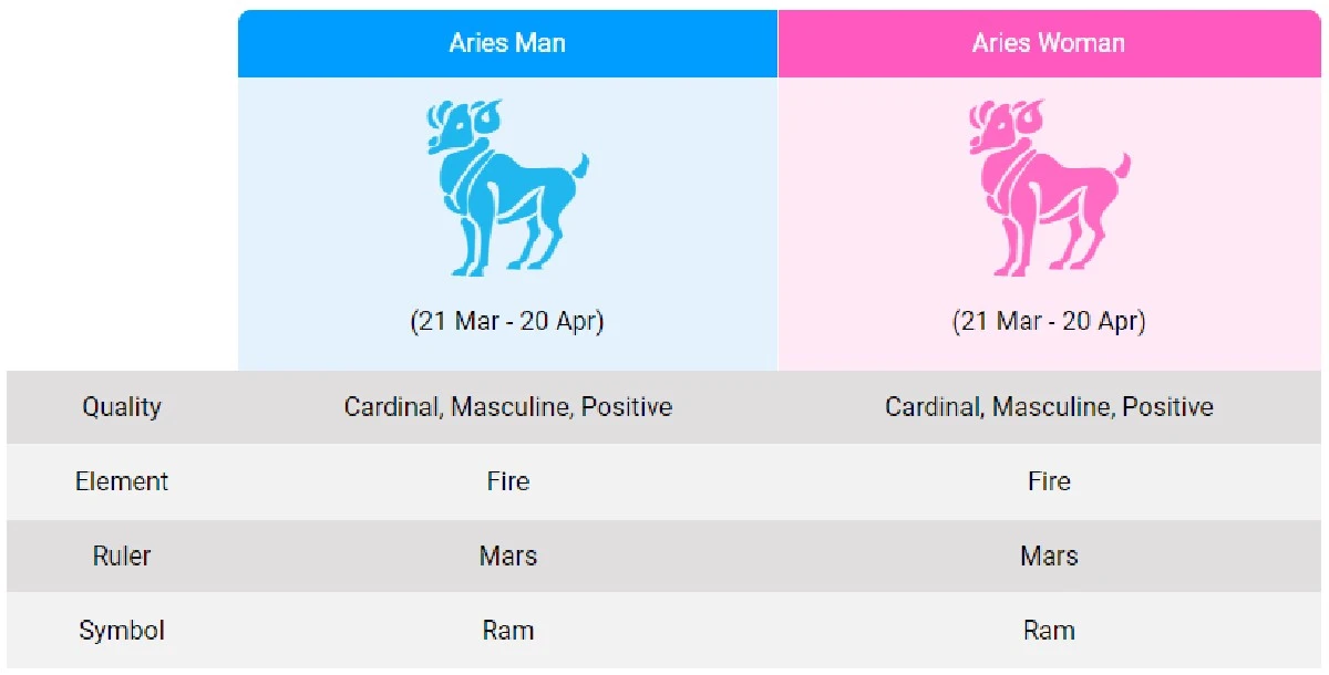 Jak dopasowanie zodiakalne wpływa na miłość? Szczery przewodnik po związkach z Baranem - image 1